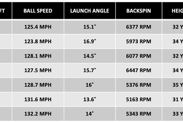 which mizuno irons are right for me